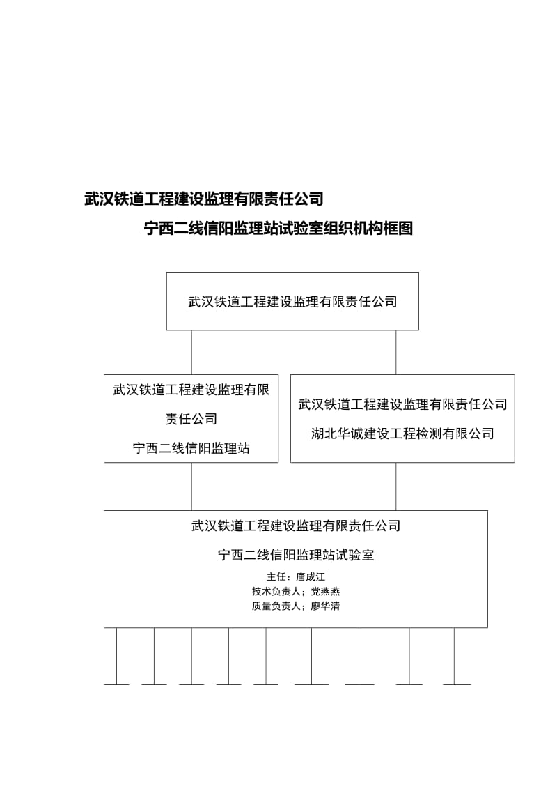 2019组织机构框图.doc_第2页