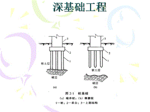 【土木建筑】深基础工程.ppt