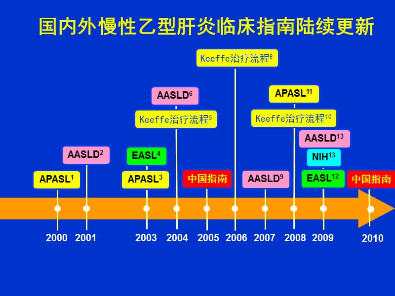 《慢性乙型肝炎防治指南》解读PPT课件.ppt_第3页