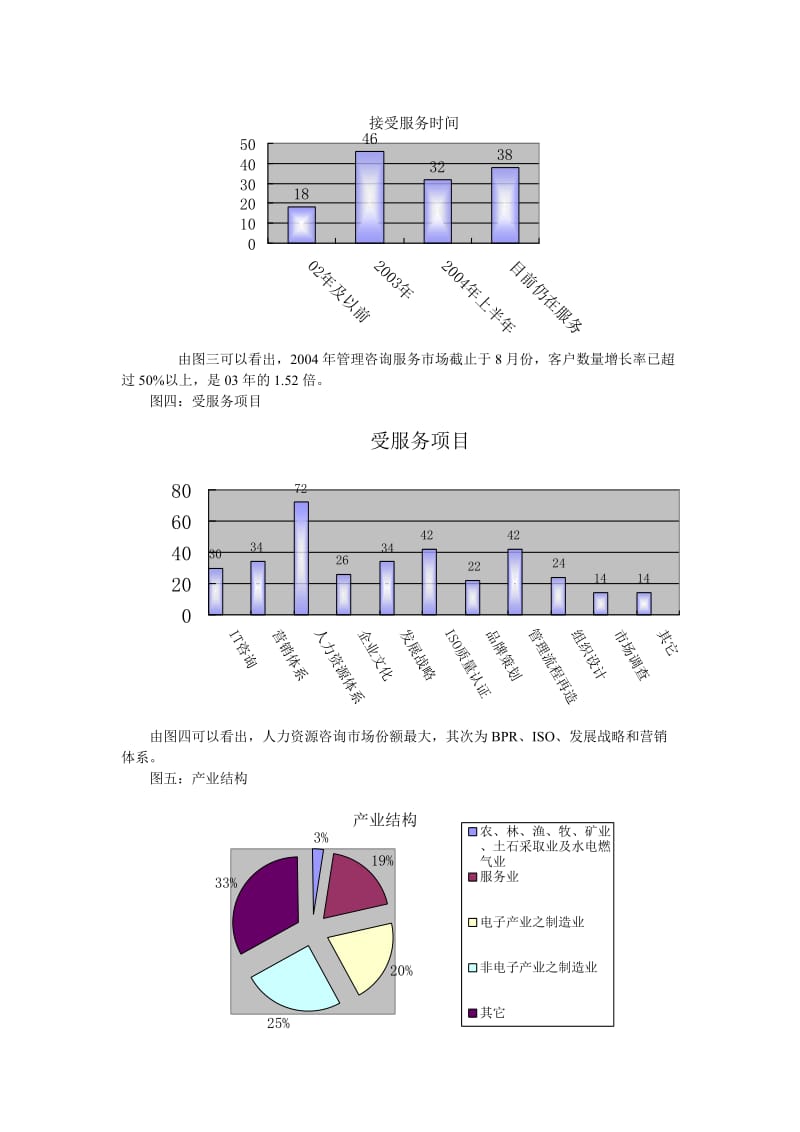 2019管理咨询服务市场满意度调查.doc_第2页