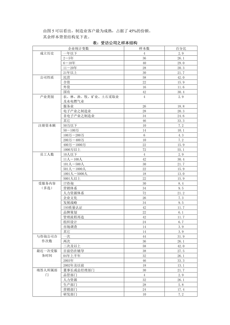 2019管理咨询服务市场满意度调查.doc_第3页