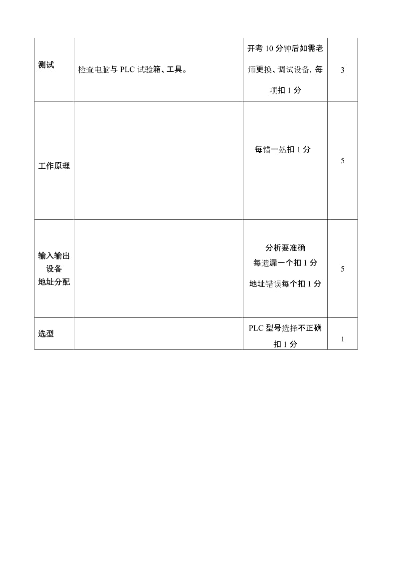 2019继电器控制系统的PLC控制.doc_第2页