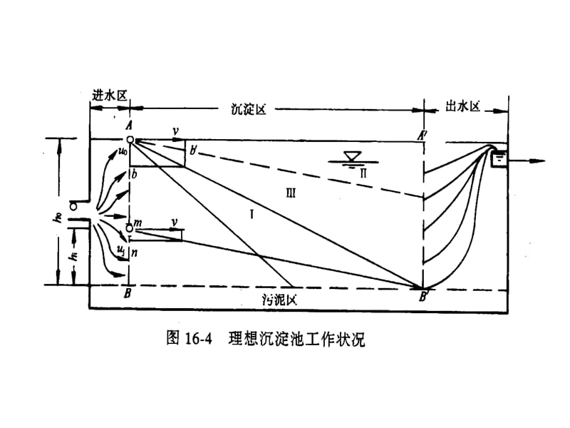 自来水水处理技术3ppt课件.ppt_第3页