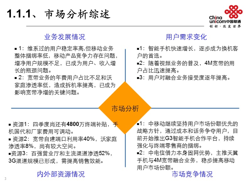 2011广西联通岁末年初大众市场营销方案.ppt_第3页