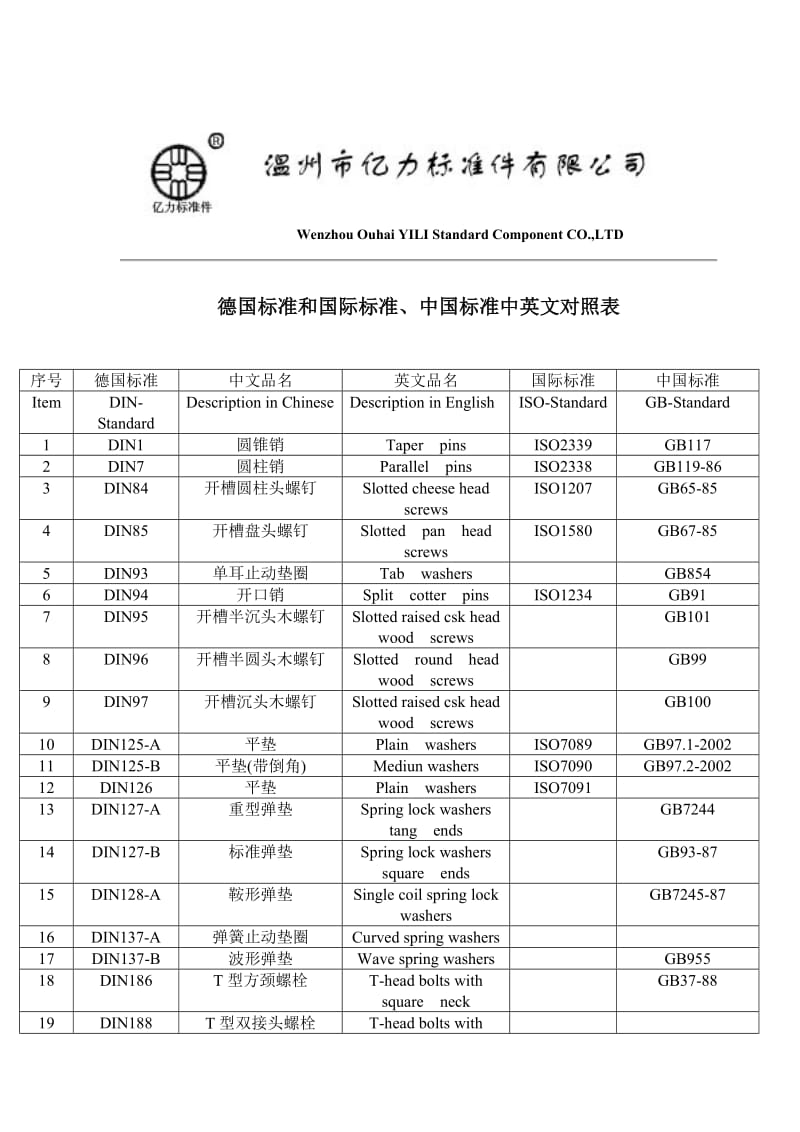 2019紧固件国标对照.doc_第1页