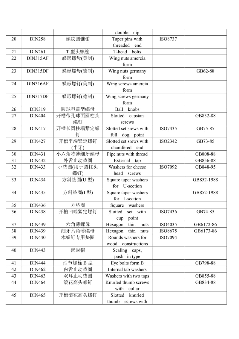 2019紧固件国标对照.doc_第2页