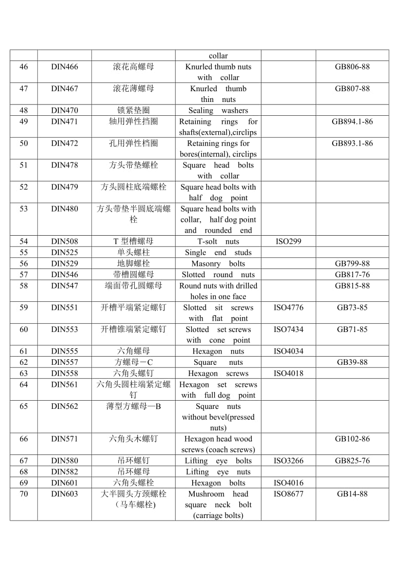 2019紧固件国标对照.doc_第3页