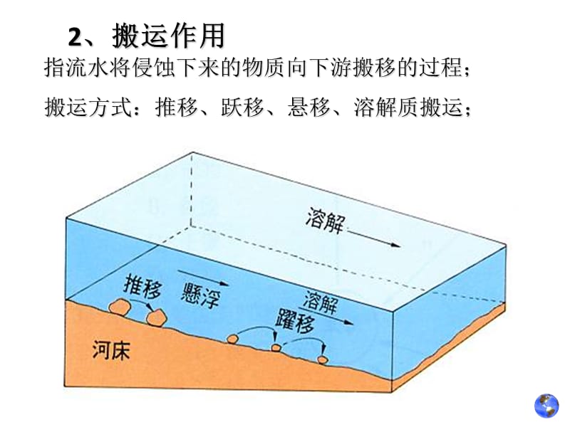 自然地理学第五章地貌52.ppt_第2页