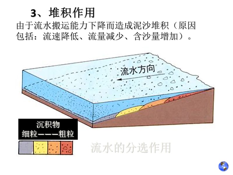 自然地理学第五章地貌52.ppt_第3页