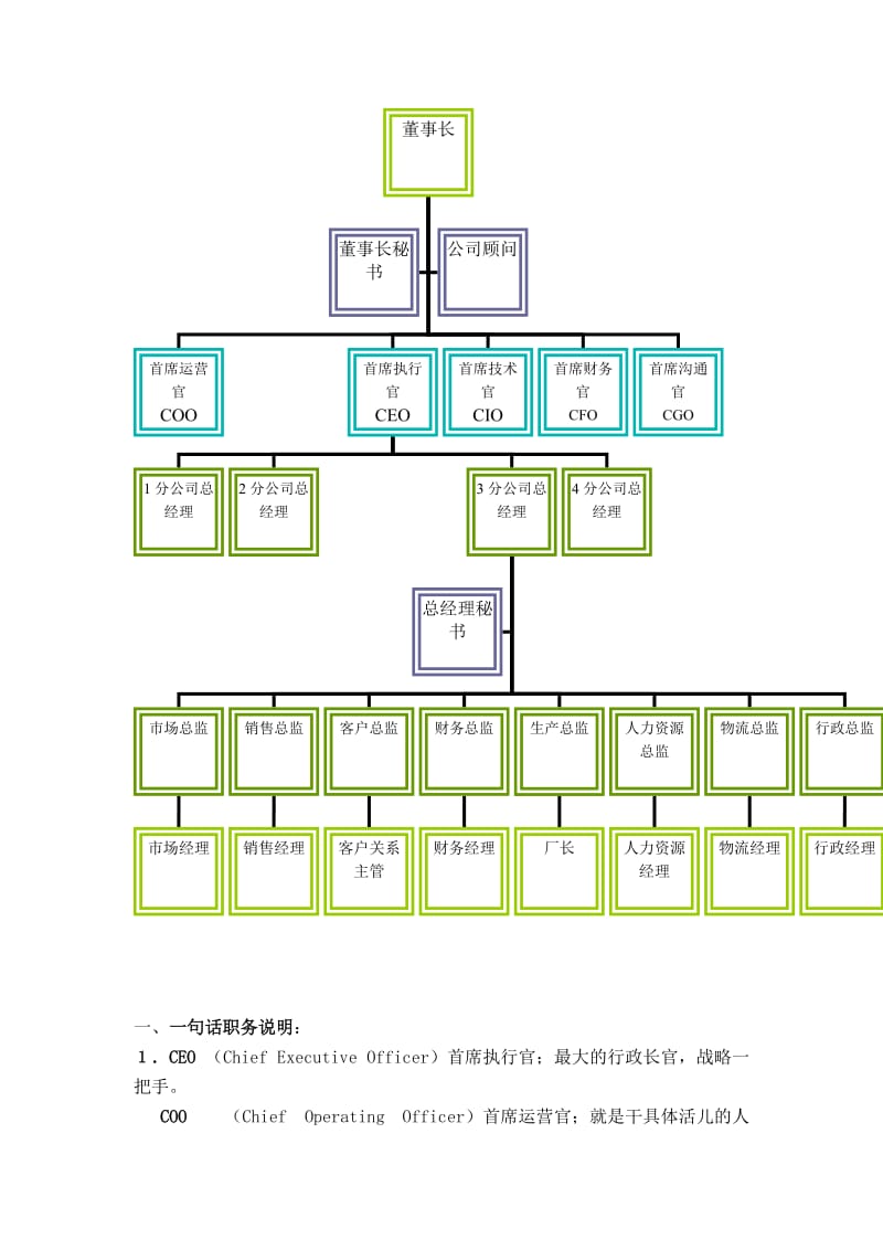 2019组织结构设置和运作.doc_第2页