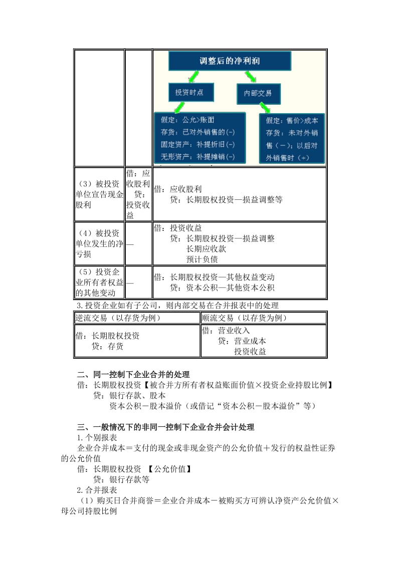 2019第二部分第五章和第二十章综合讲解.doc_第2页