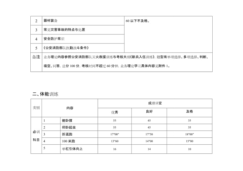 2019等级消防员评定标准.doc_第2页