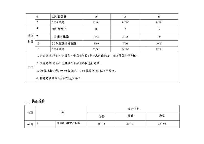 2019等级消防员评定标准.doc_第3页