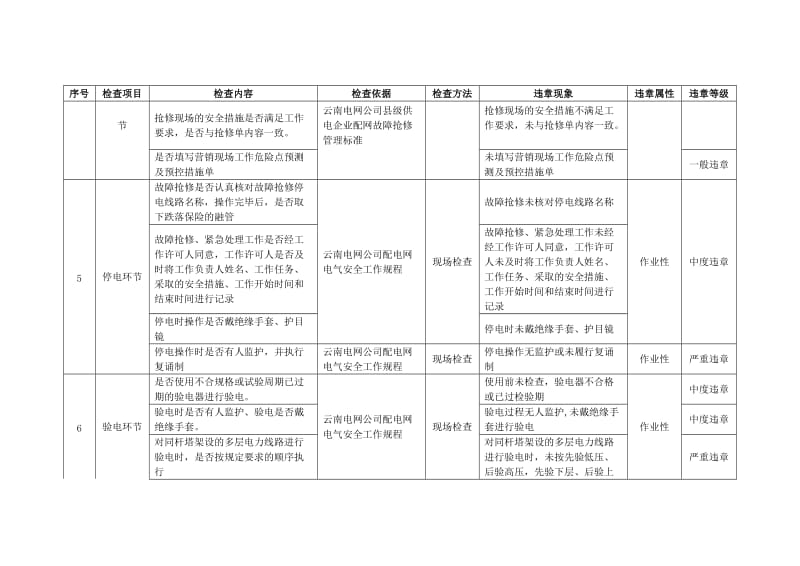 作业安全检查表单-配电专业.doc_第2页