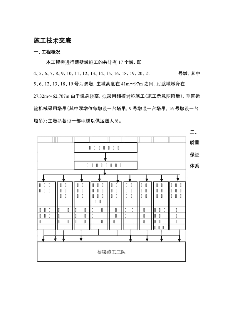 2019kp薄壁墩施工技术交底.doc_第1页