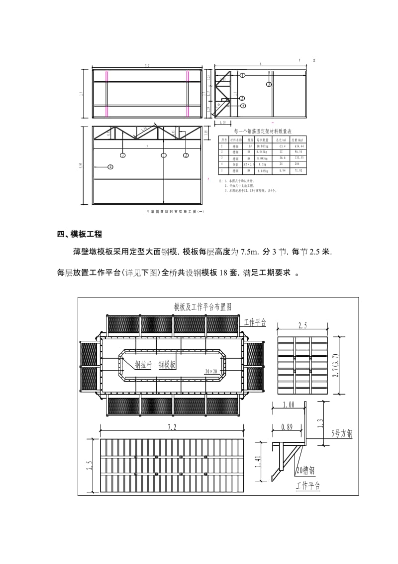 2019kp薄壁墩施工技术交底.doc_第3页