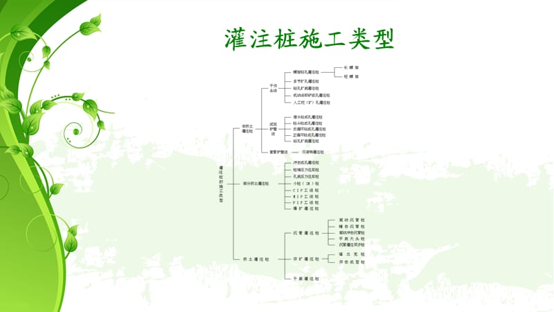 20100606--桩基工程技术.ppt_第2页