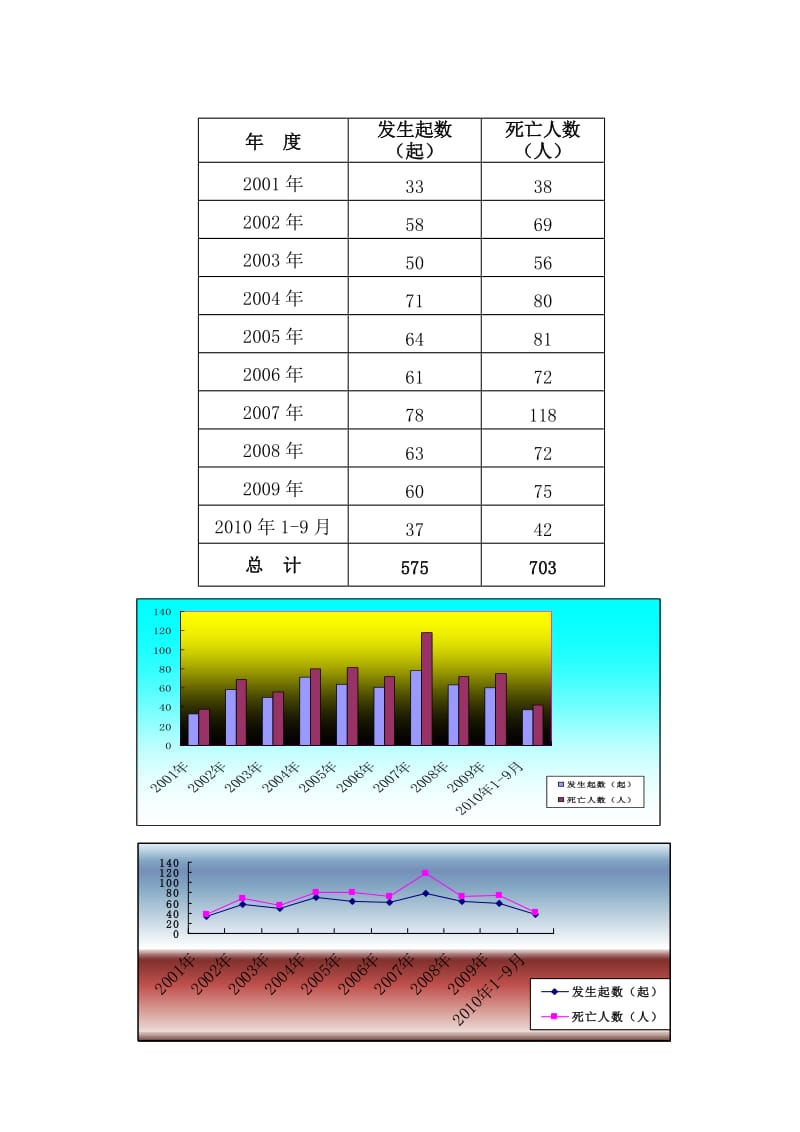 [讲解]总讲稿(非煤矿山生产安全事故案例分析).doc_第2页