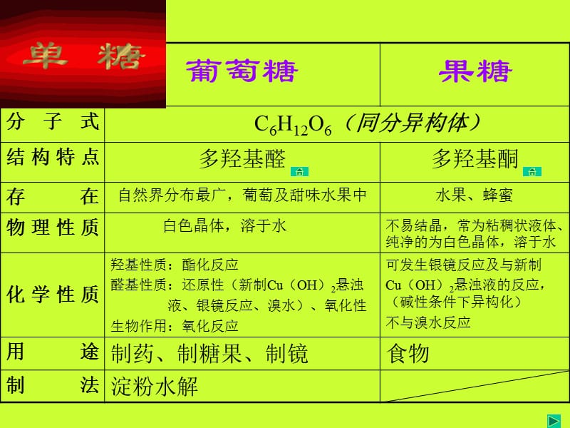 浙江玉环玉城中学任毅课件.ppt_第3页