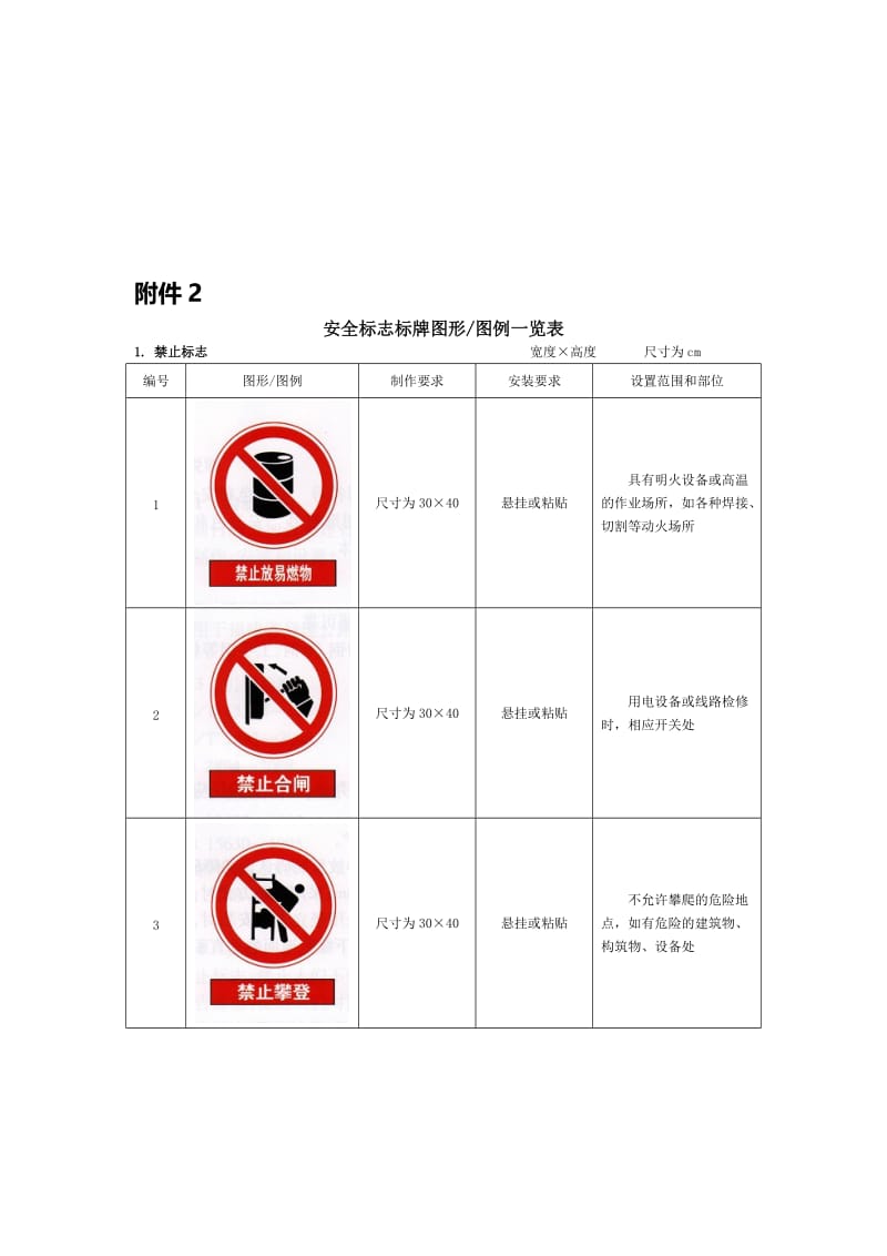 2019ty建筑工程安全标志标牌图形图例一览表.doc_第1页