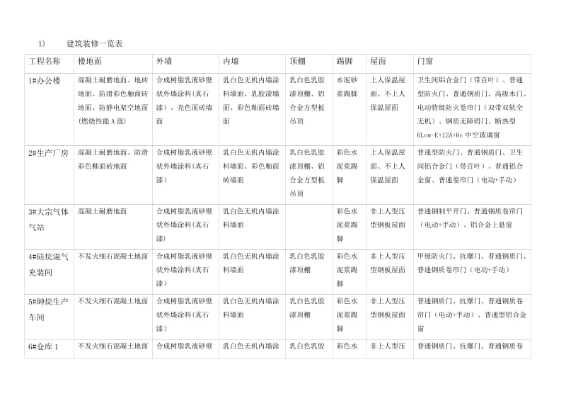 [精品文档]合肥正帆建筑及结构概况.doc_第3页