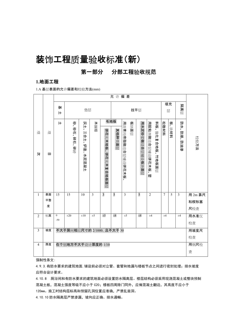 2019ml装饰工程质量验收标准(包括细部尺寸允许偏差).doc_第1页