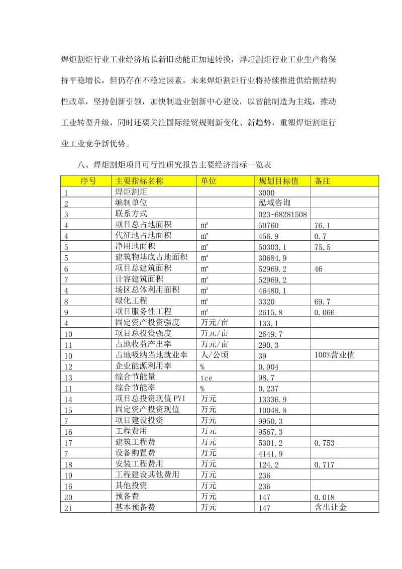 2019kt焊炬割炬项目可行性研究报告.doc_第2页