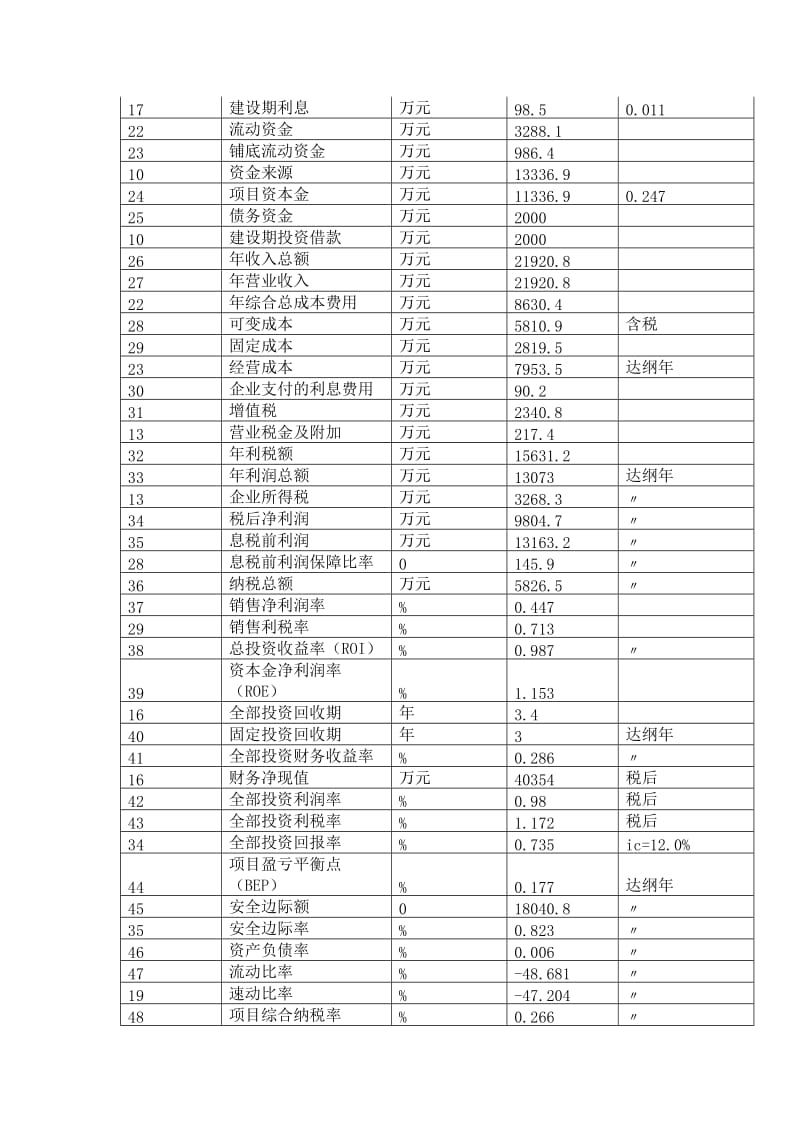 2019kt焊炬割炬项目可行性研究报告.doc_第3页