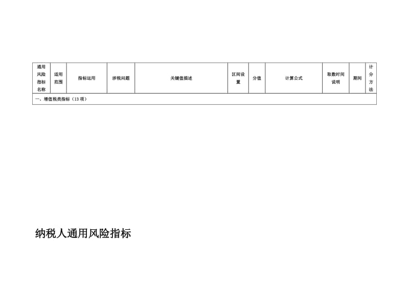 2019纳税人通用风险指标.doc_第1页