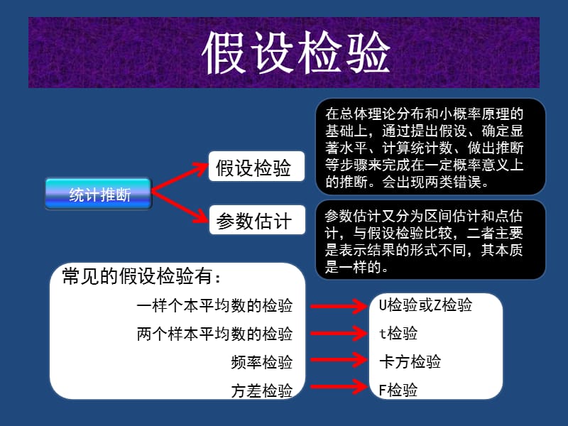 《假设检验》PPT课件.ppt_第1页