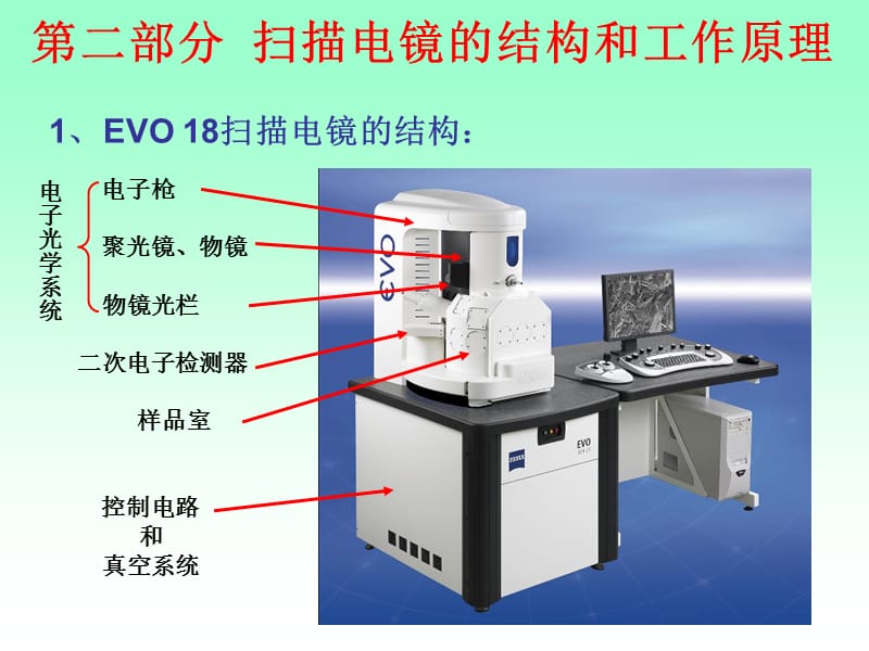 EVO18扫描电镜操作培训.pps_第3页