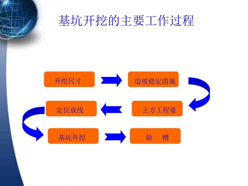 2-土方开挖简.ppt_第2页