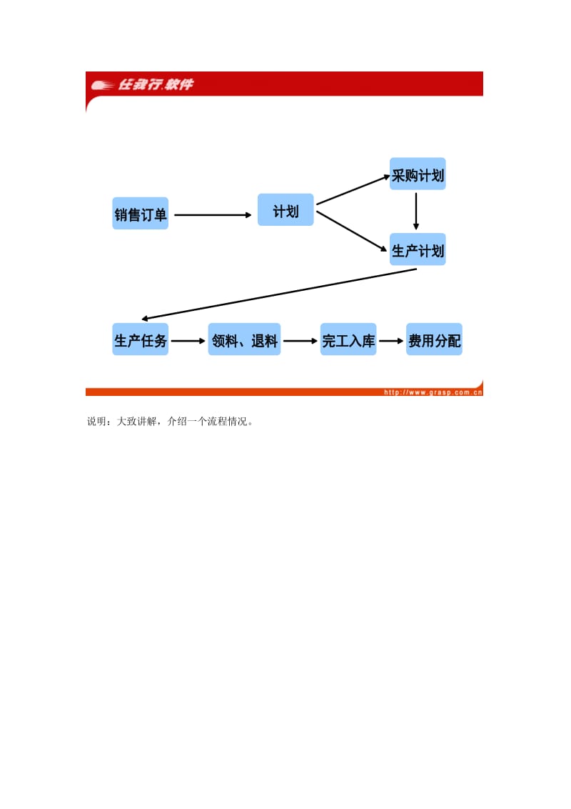 2019管家婆工贸版生产管理操作培训.doc_第3页