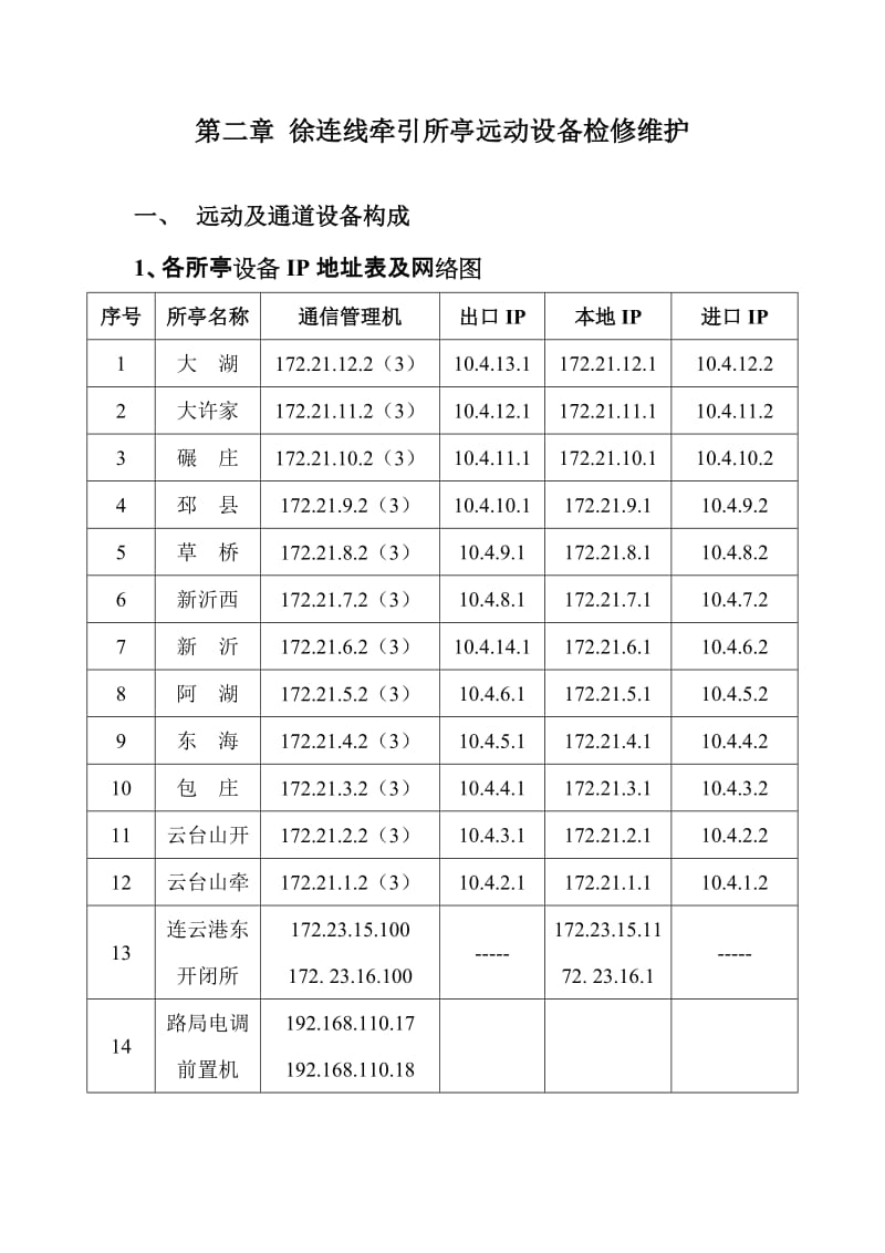 《徐连线牵引所亭远动设备检修维护》.doc_第1页