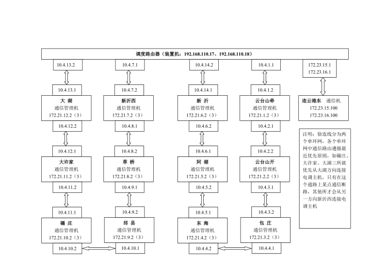 《徐连线牵引所亭远动设备检修维护》.doc_第2页