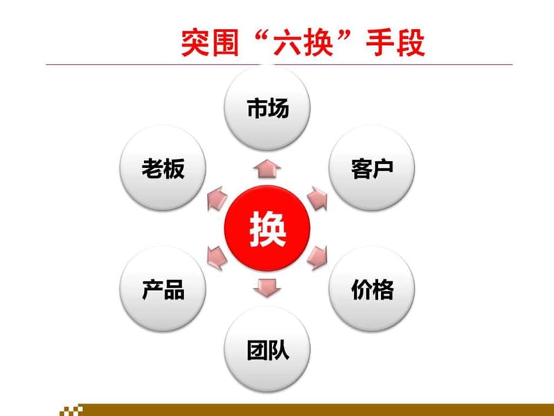 赢房-整合行销拓客模式解密 (公开课课件.ppt_第3页