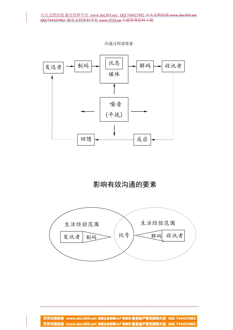 促销策略与管理.doc_第3页