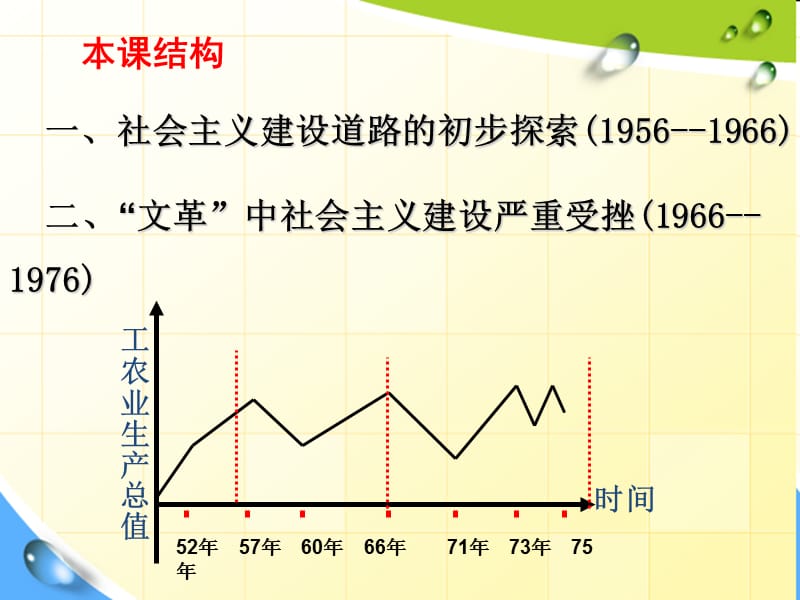 -2017版社会主义道路初步探索--1957-1976年的中国.ppt_第2页