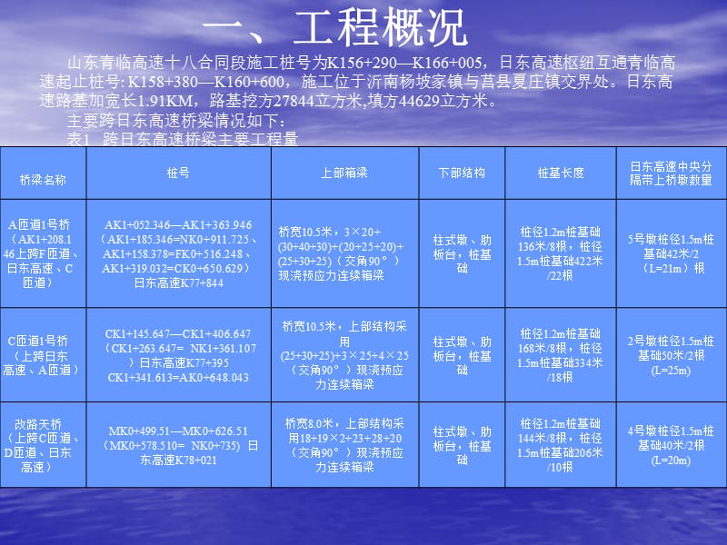 [建筑]跨高速公路工程安全施工方案.ppt_第2页