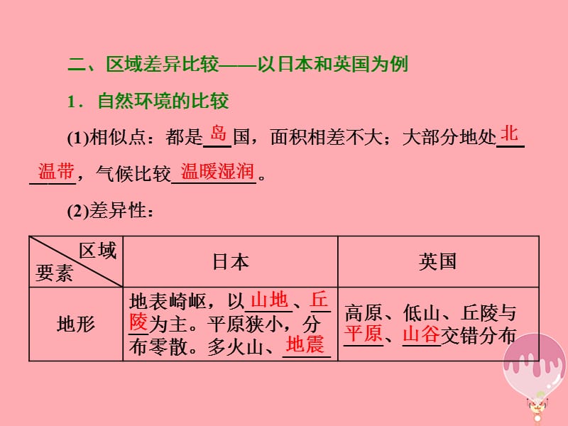 2019_学年高中地理第一单元区域地理环境与人类活动第二节自然环境和人类活动的区域差异课件鲁教版必修.ppt_第3页