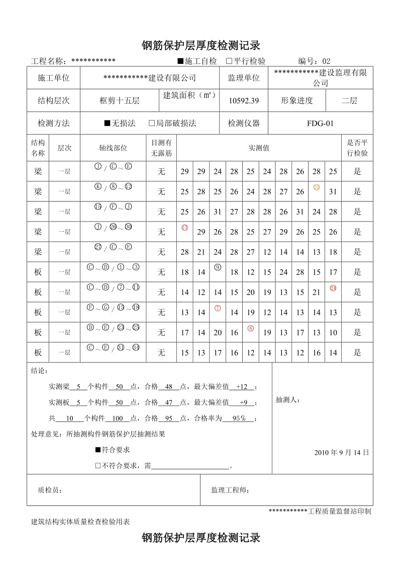 [建筑]钢筋保护层厚度检测记录.doc_第2页