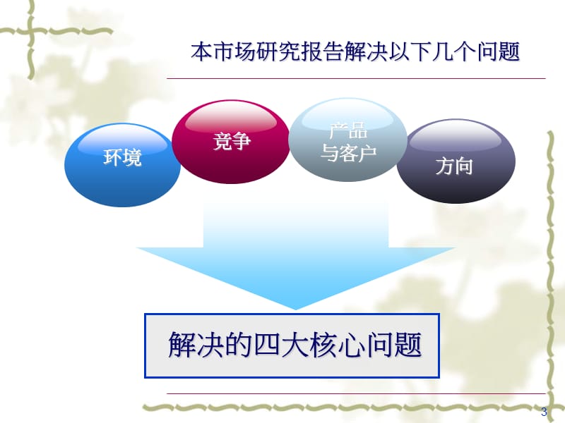 2008年石家庄蟠龙湖项目及可行性研究市场调研报告107页.ppt_第3页