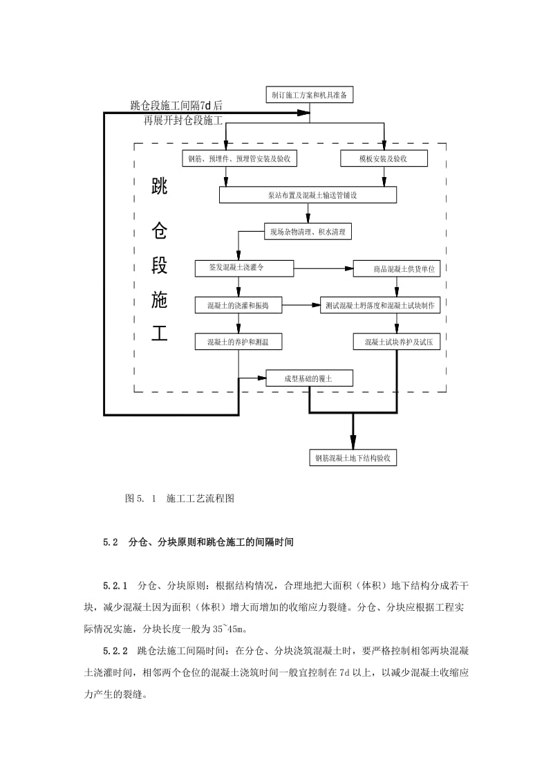 [设计]超长超宽大体积混凝土结构裂缝控制施工工法(2).doc_第3页