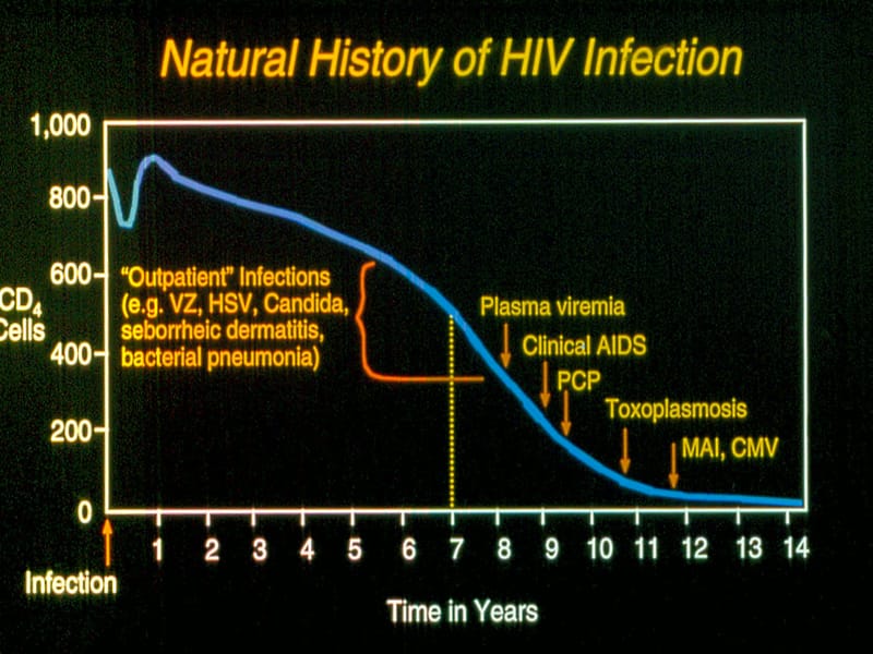 AIDS常见机会感染2.ppt_第3页