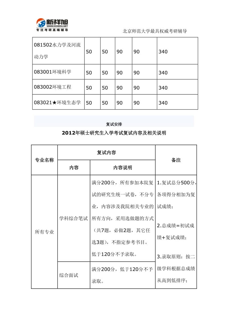 北师大2012年022环境学院硕士研究生入学考试复试分数线及复试安排新祥旭考研辅导.doc_第2页