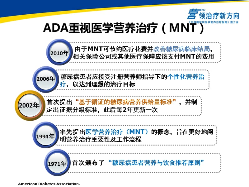 ADA重视医学营养治疗（MNT）引领医疗新方向——《中国糖尿病医学营养治疗指南》推介会.ppt_第2页