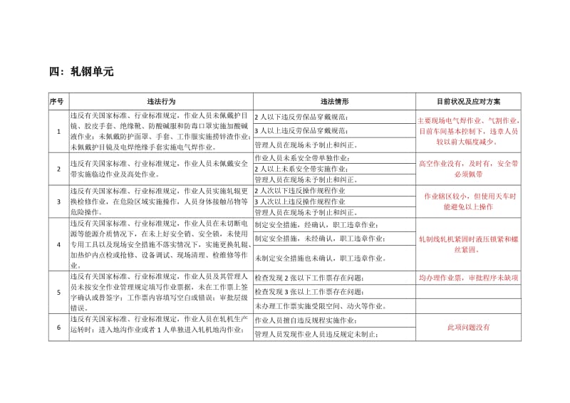 冶金企业安全生产行政执法处罚细则(轧钢).doc_第2页