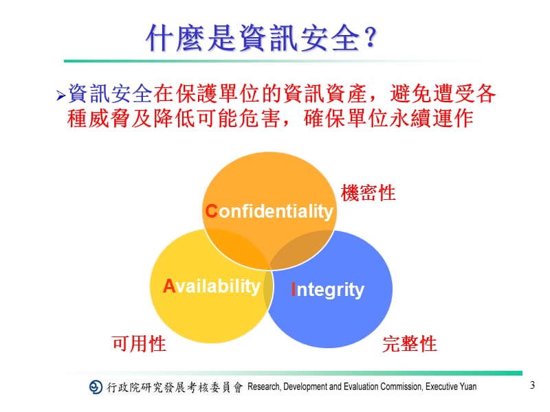 资讯安全.ppt_第3页