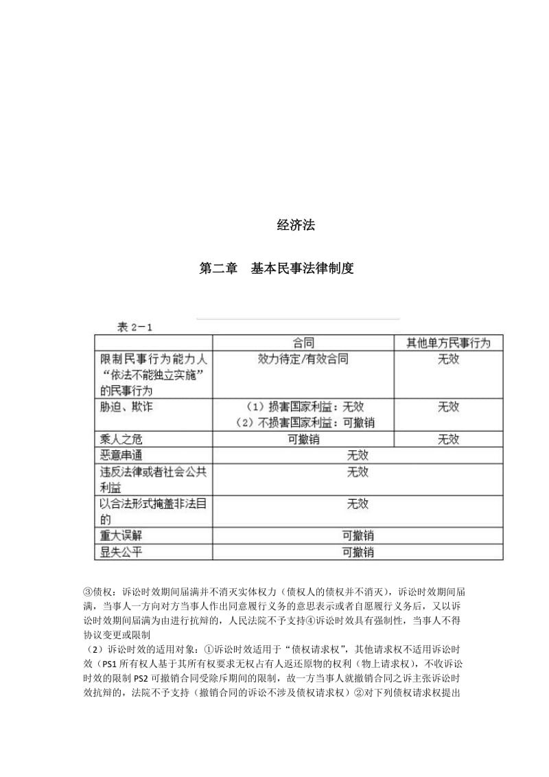 2019经济法最后一轮复习.doc_第1页