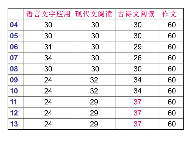 浙江省台州中学王则璎.ppt_第2页